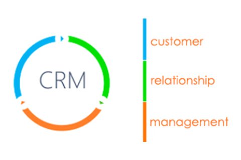 CRM systems